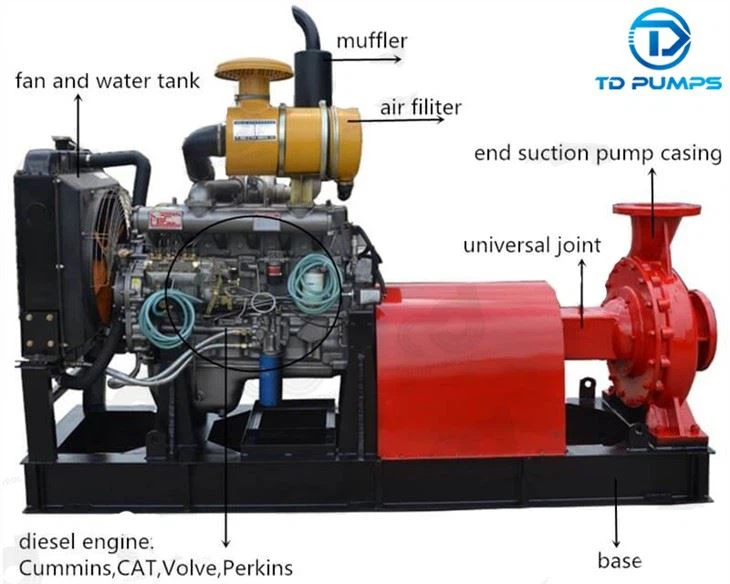 Water Pump Gold Mining 3 Inch Hebei Chinese Horizontal Centrifugal Diesel Motor Water Pump