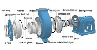 Konkurenční cena Výrobce Vysoce účinné litinové kalové čerpadlo s kovovým obložením